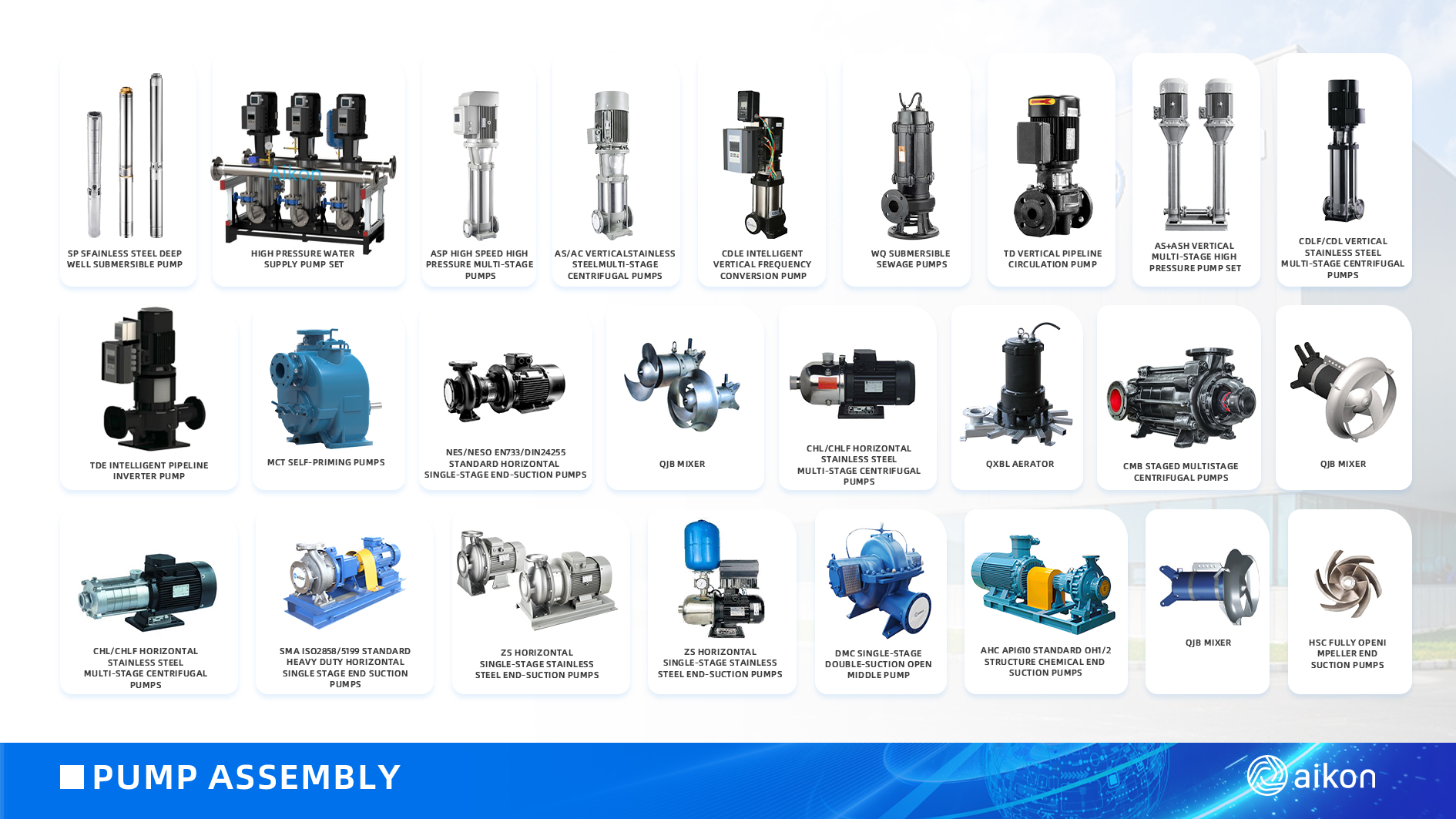 Classification of Pumps 1
