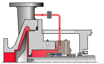 Plan 11 Introduction to Flushing Plans for Pump Sealing Systems