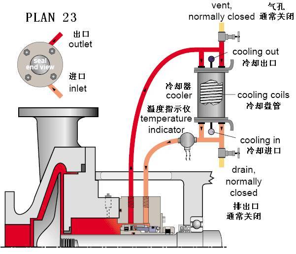 Introduction to the 23rd Washing Plan